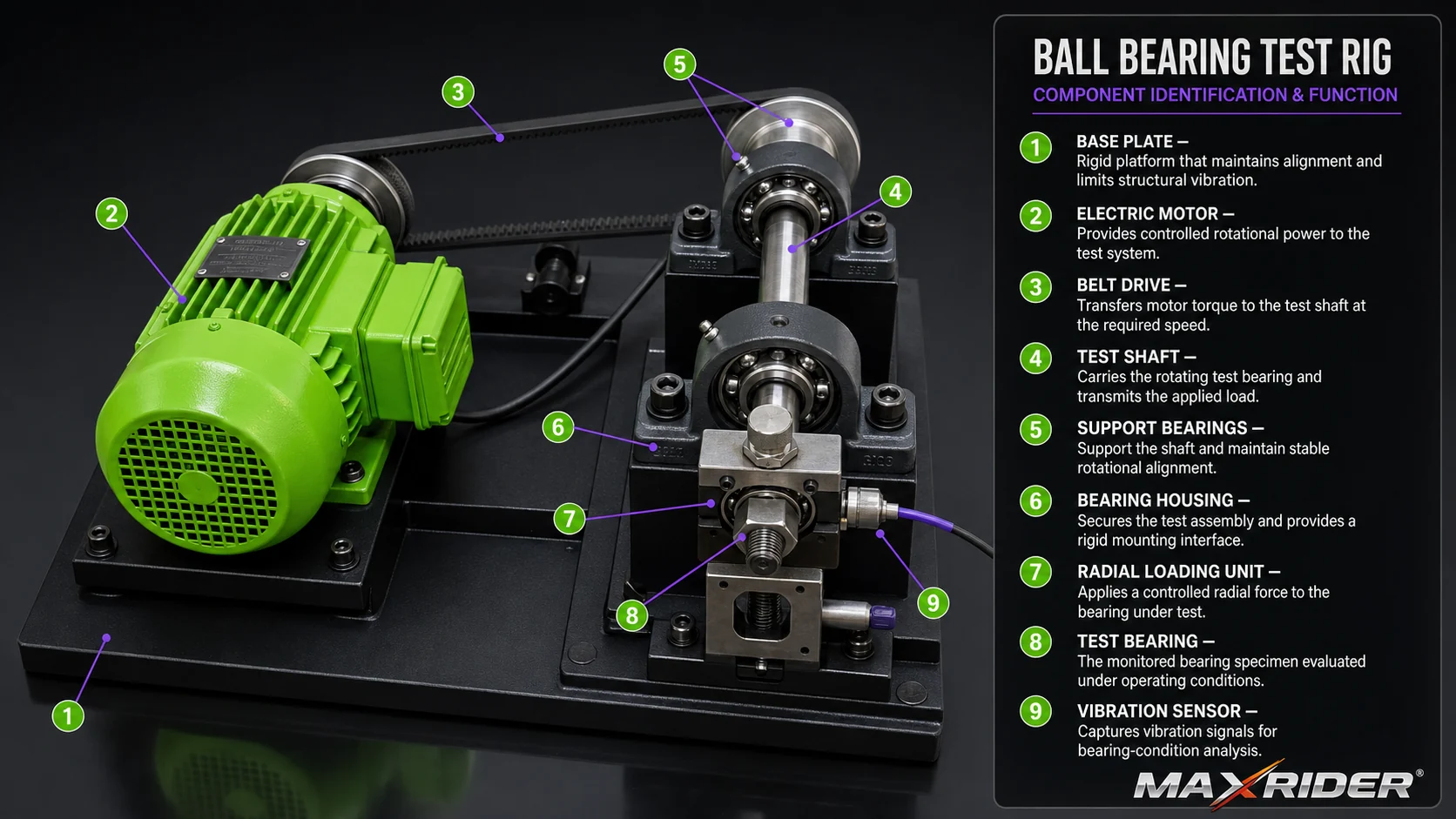 MAXRIDER ball bearing quality test rig